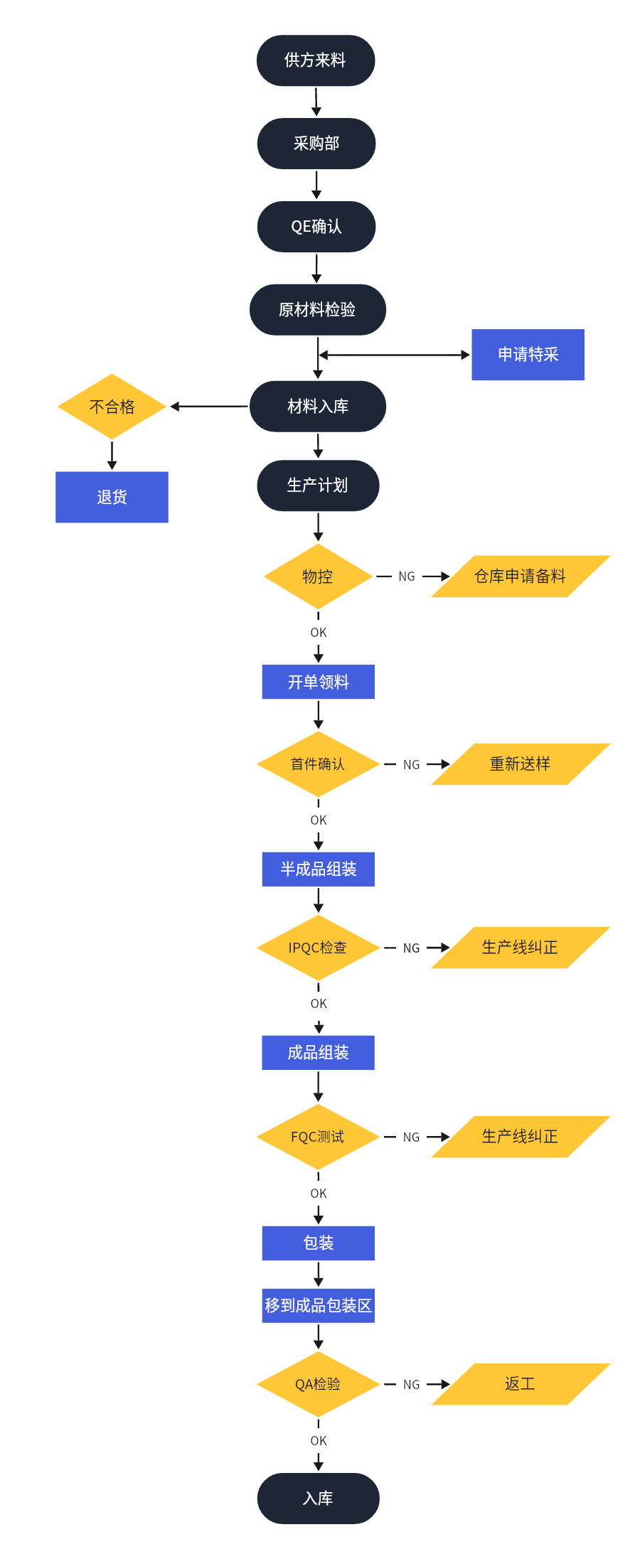 質(zhì)量體系.jpg